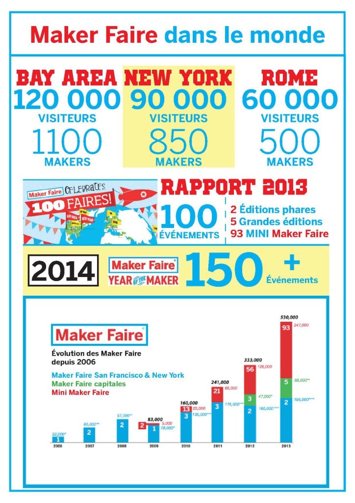 MakerFaireMonde